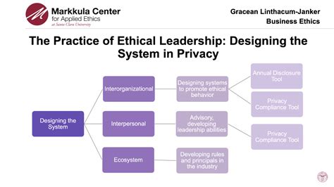 Gracean Linthacum Markkula Center For Applied Ethics