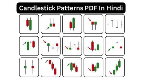 The Candlestick Cheetsheet The Candlestick Pattern Cheat Sheet Poster