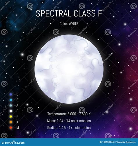 Star Spectral Classes Scale Vector Illustration Spectrum