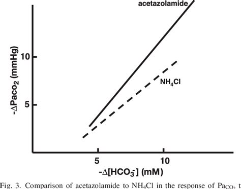 [PDF] Mechanisms of action of acetazolamide in the prophylaxis and ...