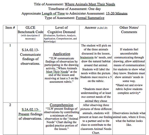 Assessment Blueprint Assessment Grading And Data Profile