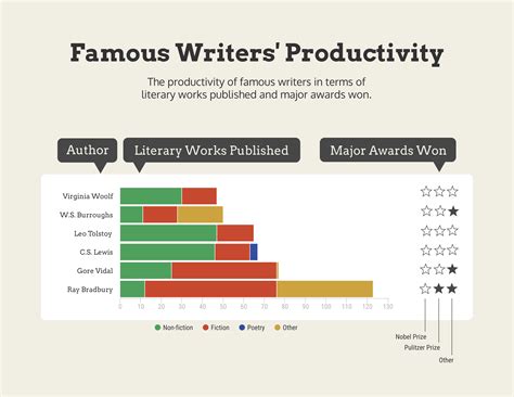 What is a Bar Chart and 20+ Bar Chart Templates - Venngage