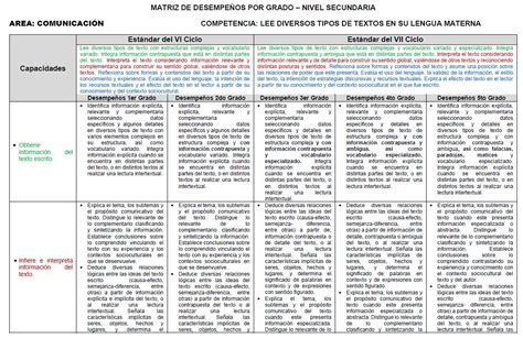 Matrices Para La Diversificaci N De Experiencias De Aprendizaje