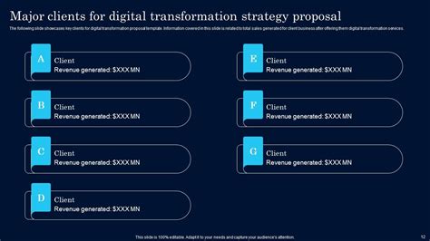 Digital Transformation Strategy Proposal Powerpoint Presentation Slides ...