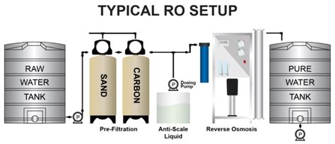 Borehole Water Treatment Plant Diagram Borehole Water Treatm