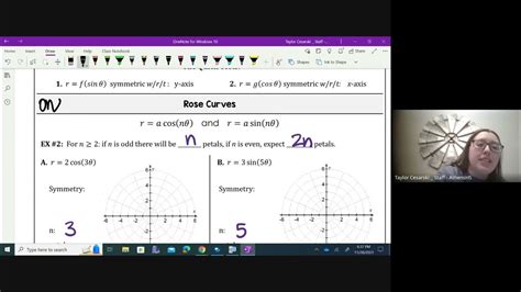 3 14 Part 1 Ap Precalculus Polar Function Graphs Youtube