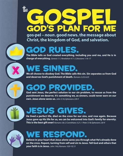 Christian Gospel Posters 1 And Poster Backgrounds Bible For Kids