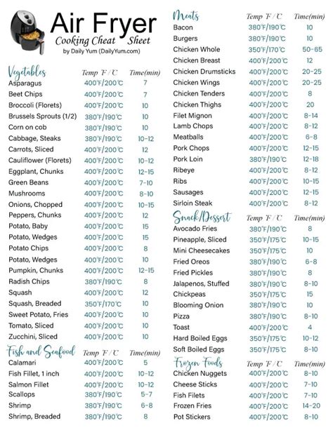 Air Fryer Cooking Time And Temp Printable Cheat Sheet In Fahrenheit And Celsius Artofit