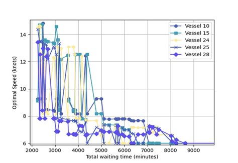 Convergence Diagram Download Scientific Diagram