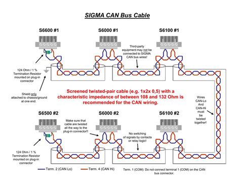 Understanding Can Bus Wiring