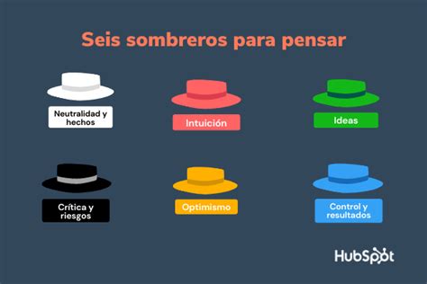 6 Sombreros Para Pensar Un Resumen Completo Para Potenciar Tu