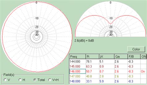 Antena OSJ Dual Band VHF UHF CT7AVH