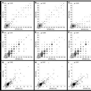 Comparison Between PD L1 IHC 22C3 PharmDx PD L1 IHC 28 8 PharmDx And