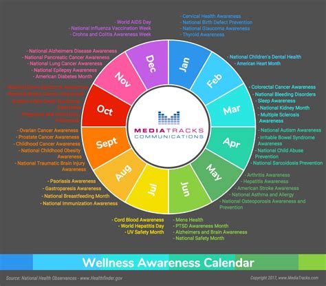 2024 Health Awareness Calendar Australia | Latest News