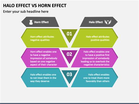 Halo Effect Vs Horn Effect PowerPoint and Google Slides Template - PPT Slides