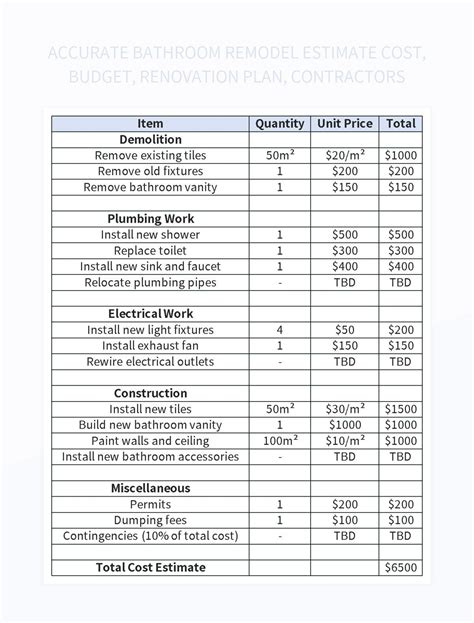 Free Bathroom Remodel Estimate Templates For Google Sheets And