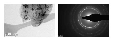 Microstructures Of The Powders Of 6061 Al Bright Field TEM And