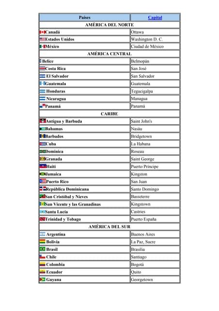 Listado De Los Países De América Y Sus Capitales Pdf