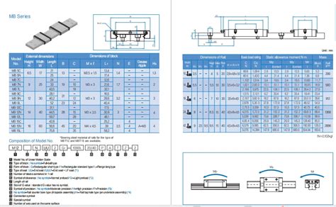 Korea Won Linear Guide Bearing Linear Guide Block Mb15c Mb15n Mb15l