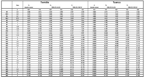 Tolerancias Dimensionales — Imh