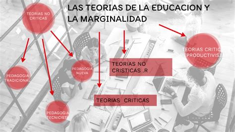 TeorÍas De La EducaciÓn Y El Problema De La Marginalidad By Natalia