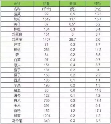 这13种食物高尿酸和痛风病人最好别吃 凤凰网