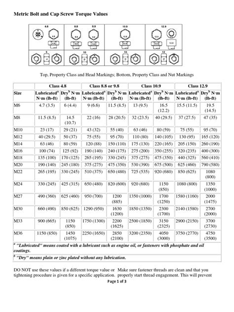 Metric Bolt and Cap Screw Torque Values | Screw | Nut (Hardware)