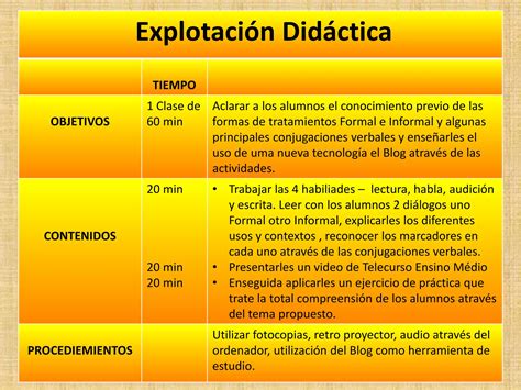 Plan de Clase Español Formas de Tratamiento Formal e Informal PPT