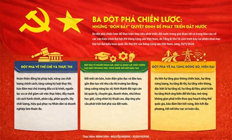ba dot pha chien luoc nhung don bay quyet dinh de phat trien dat