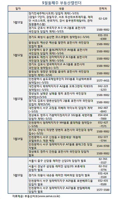 부동산캘린더인천 송도·청라 분양 봇물 네이트 뉴스