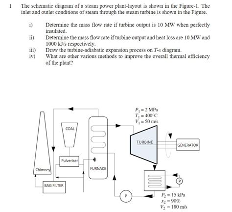 Steam Turbine Power Plant Diagram