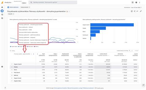 Raporty pozyskiwania ruchu i użytkowników w Google Analytics 4