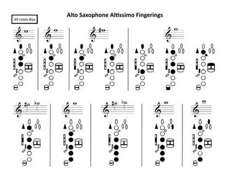 Alto Saxophone Altissimo Fingerings - Barry Usher