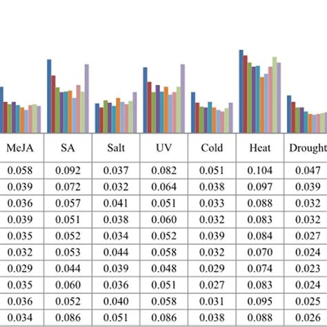 Determination Of The Optimal Numbers Of Reference Genes For