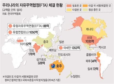 Fta 영토 전 세계 573로 확장 문화일보 Munhwa