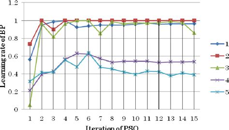 Pdf Time Series Forecasting Using A Deep Belief Network With