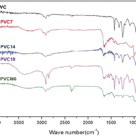 Ftir Spectra Of Pvc Apvc Eda Apvc Eda Apvc Thf