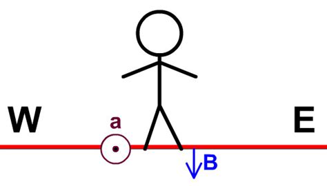 Force On A Moving Charge Stickman Physics