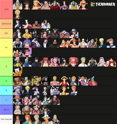 One Piece Fighting Path 20 Tier List Community Rankings Tiermaker