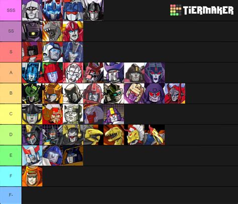 Transformers Tier List Community Rankings Tiermaker