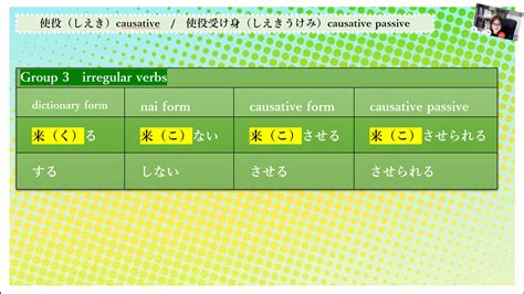 Japanese Causative Causative Passive Expressions