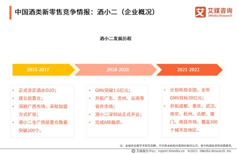 2023 2024年中国酒类新零售市场研究报告 Foodtalks全球食品资讯