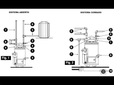 Manual De Usuario Calentador Cinsa Cpd En Pdf Youtube