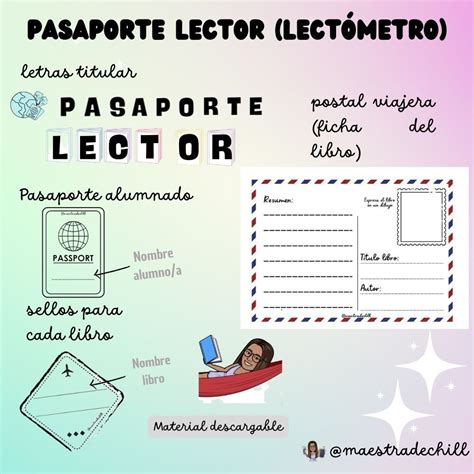 Pasaporte Lector Lectómetro