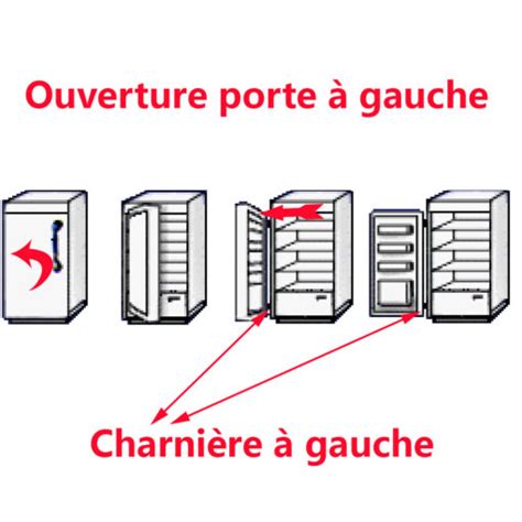 Fermeture de porte avec éclairage pour les réfrigérateurs avec une