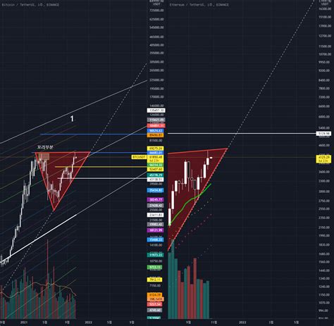 Devil30003 의 Binancebtcusdt 용 2021 10 25일 비트코인이더리움 브리핑입니다 — Tradingview