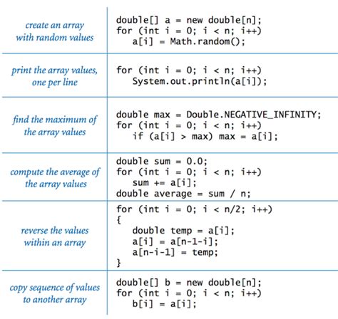 The Way To Create A String Or Int Array In Java Instance Tutorial