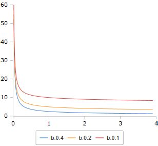 beta function bab calculator  formula
