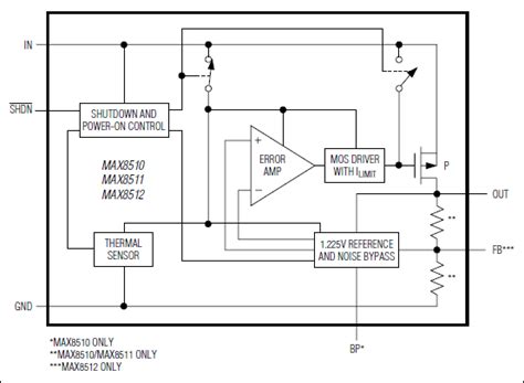 MAX8510EXK45 T Analog Devices Datasheet PDF Technical Specs