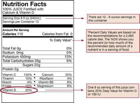 Reading Food Labels For Vitamin D Nysopep Osteoporosis Nutrition Exercise Bone Density